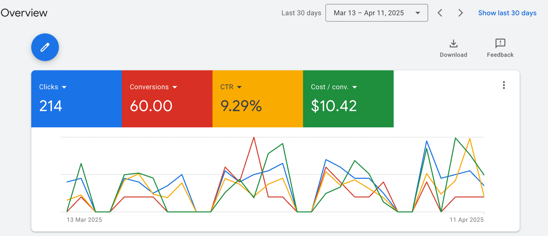 Google Dashboard