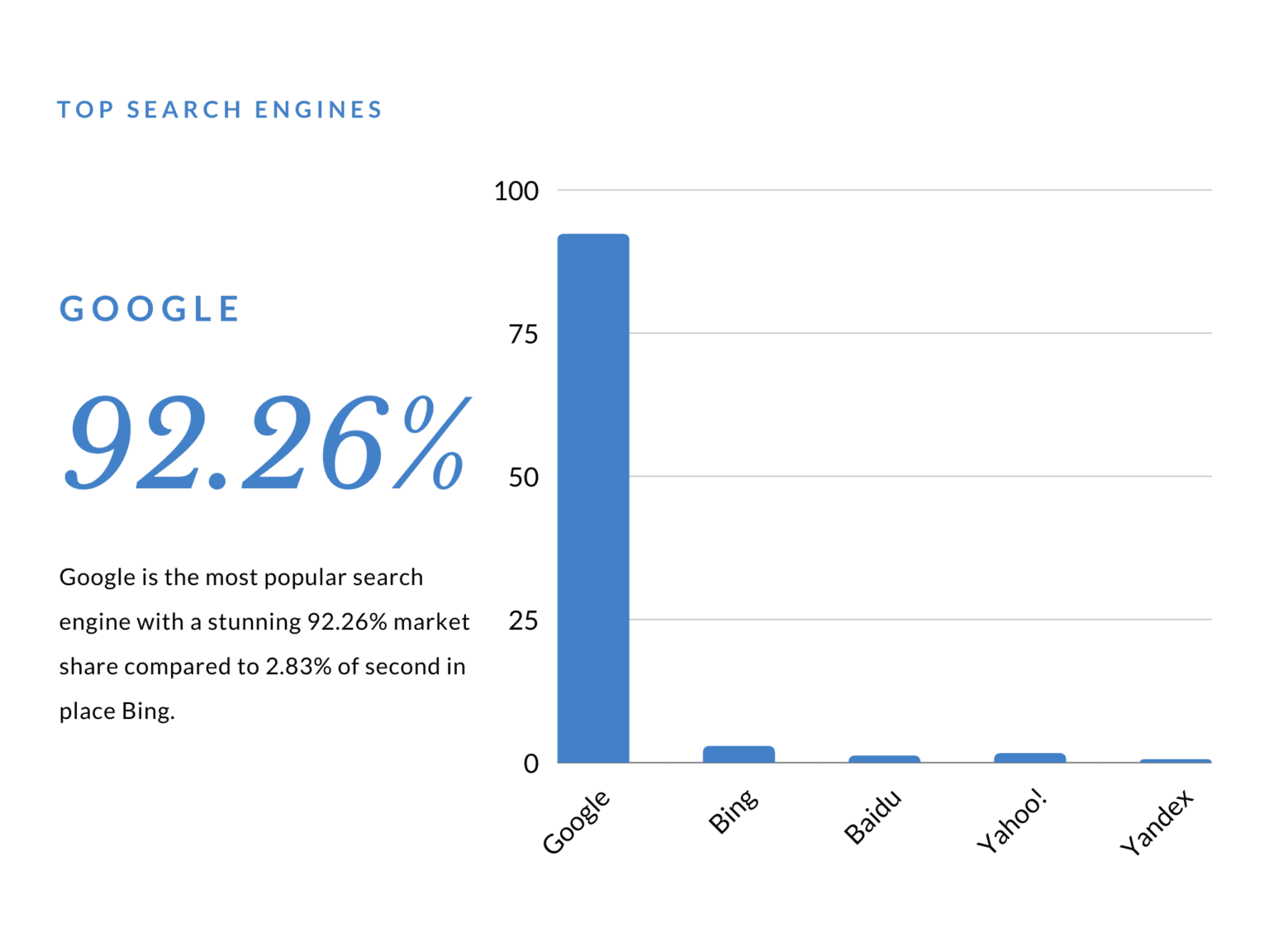 Top Search Engine Chart