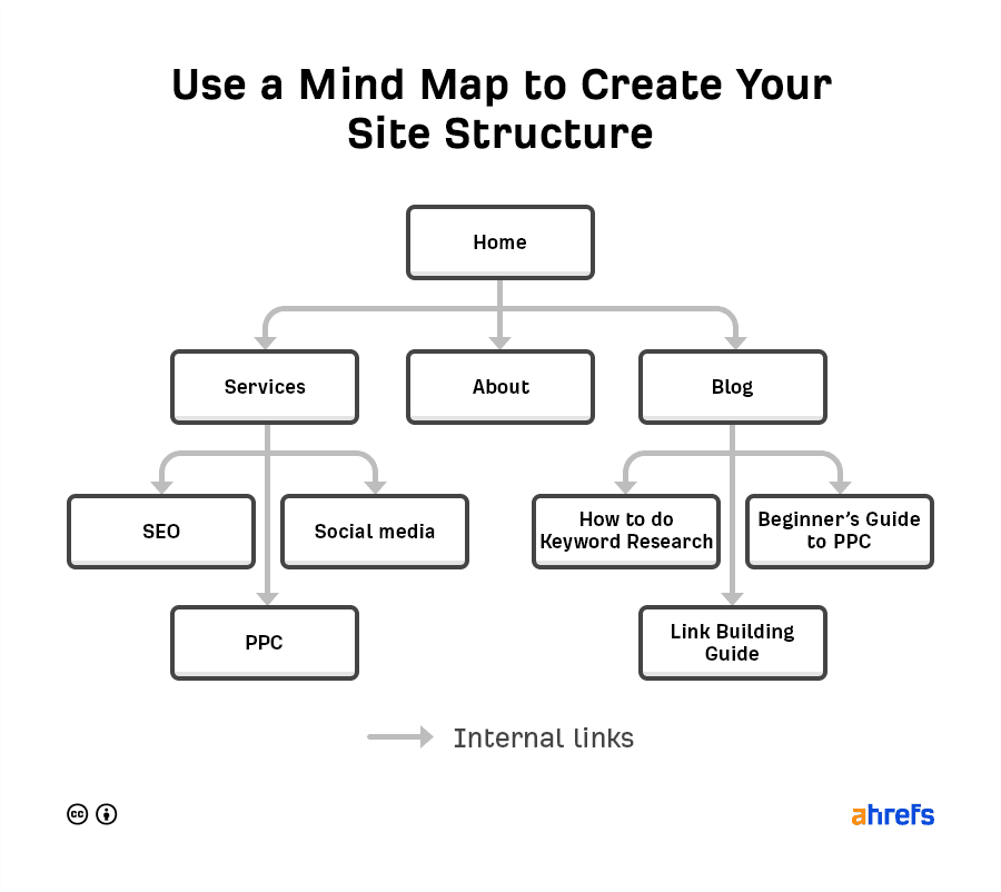 Site Map