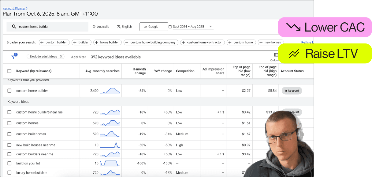 State of the art approach